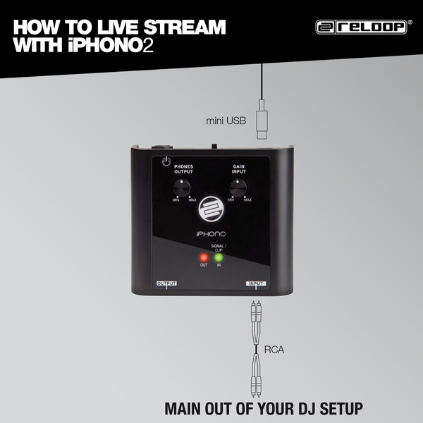 Learn how to live stream with iPhono 2